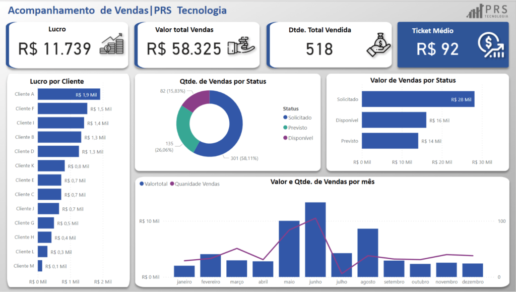 Exemplo de relatório — Vendas