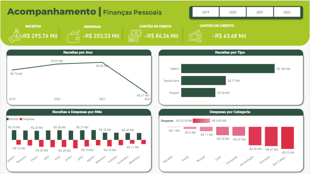 Exemplo de relatório — Finanças